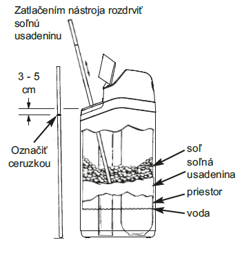 rysunek sk